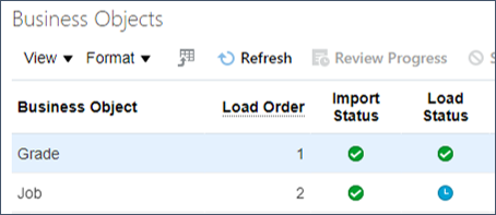Business Objects