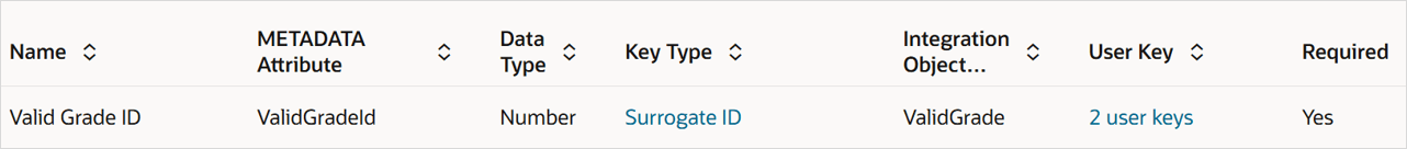Review the attribute details