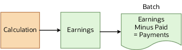 Batch Subtracts Paid Amounts from Earnings