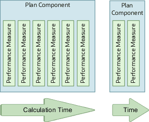 Plan components compared