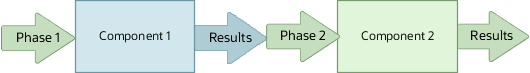 The Calculation Process Phase 1 and 2
