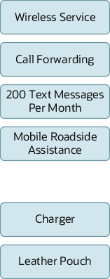 example of simple offer
