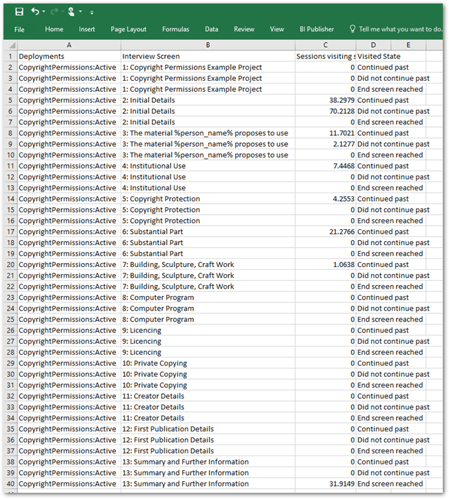 A report downloaded from Intelligent Advisor Hub showing number of sessions created