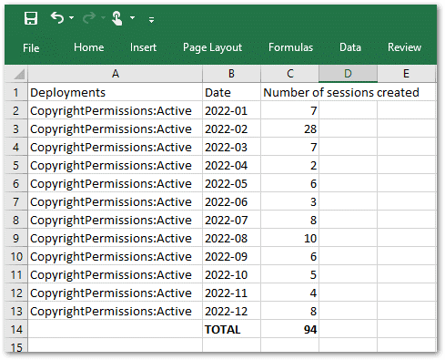 A report downloaded from Intelligent Advisor Hub showing number of sessions created