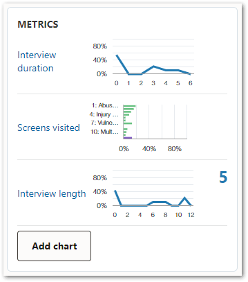 Deployment-specific charts in Intelligent Advisor Hub