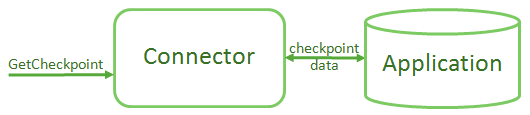 A diagram showing how to provide a way for users to resume saved checkpoints