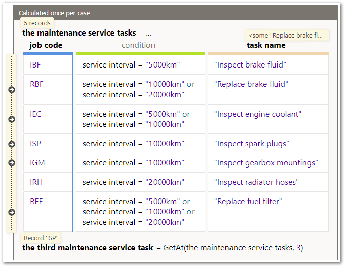 A rule in a decision service project showing the Live view with the GetAt function and 5 records resulting from the inputs