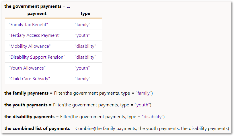 A Combine function used in a decision service rule to create a new record list containing the unique set of all the record in the provided parameters.