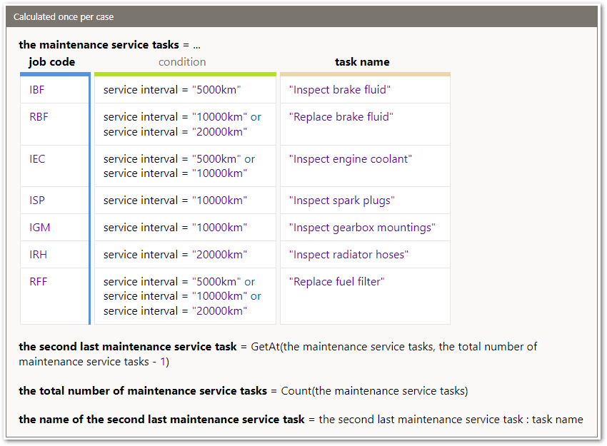 A rule in a decision service project showing the GetAt function used to get the second last maintenance service task
