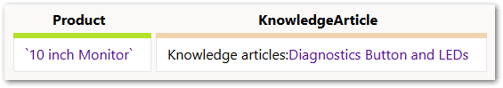 A rule table in a decision service showing the use of backticks around a record name