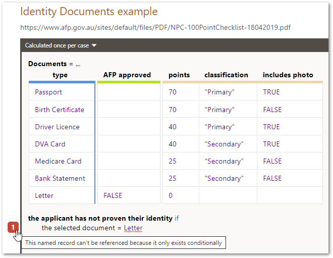 An object rule table in a flow project showing an identifier column and a condition column and a rule resulting in an error