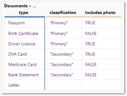 An object rule table in a flow project showing an identifier column
