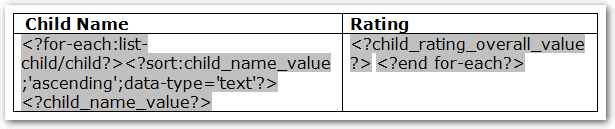 Form template showing fields for an entity group to be displayed in a table alphabetically