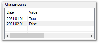 Set Attribute Value dialog showing the dates and values of several change points for an attribute