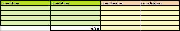 Image of an Excel rule template on the Rule Table worksheet of a newly created Policy Modeling Excel rule document.