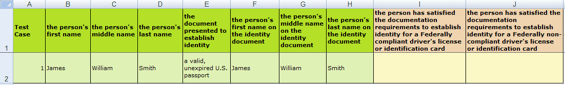 A testing document in Excel showing expected columns having been added for the global entity