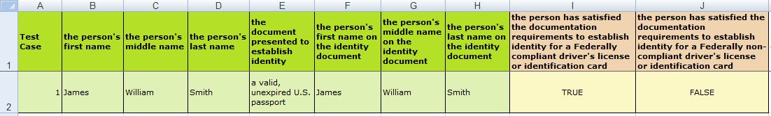 A testing document in Excel showing values provided for expected attributes in the global entity