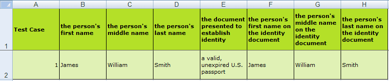 A testing document in Excel showing values provided for inputs in the global entity