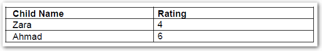 A generated form showing entity values inserted into a table