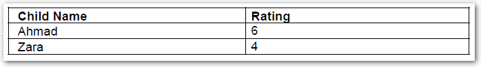 A generated form showing entity values inserted into a table alphabetically