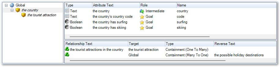 A data model in Policy Modeling showing 'the country' entity with a child entity 'the tourist attraction'