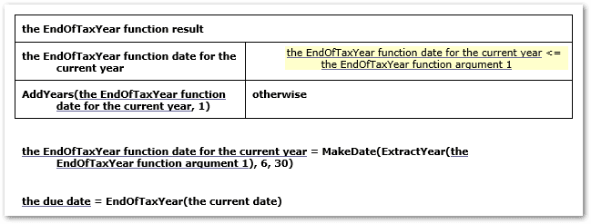 Rules in Microsoft Word showing the use of the EndOfTaxYear custom function