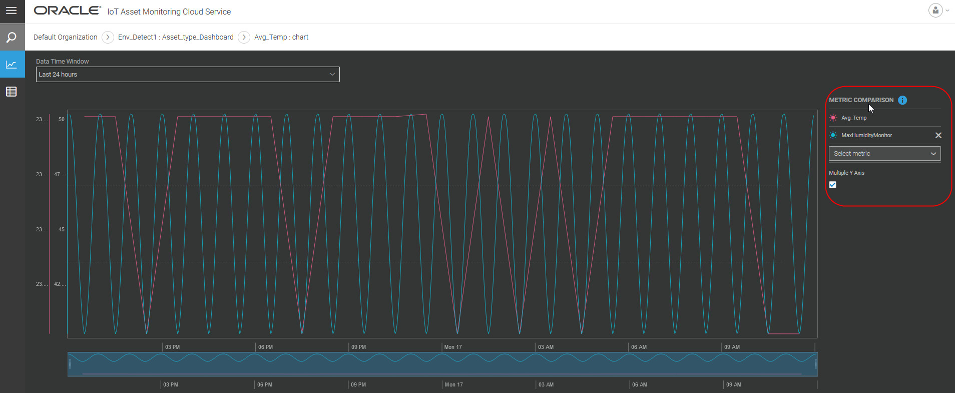 Comparing metrics in the chart view
