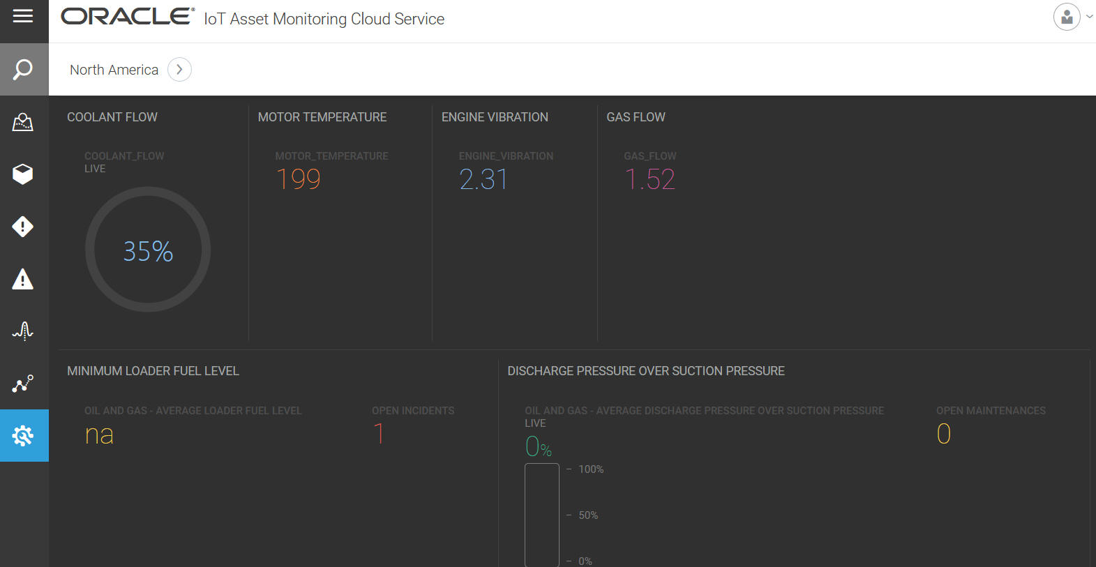 Dashboard page with metrics, described in text. Dashboard page with metrics, described in text.
