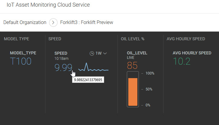 Sample Dashboard Gadget: Speed