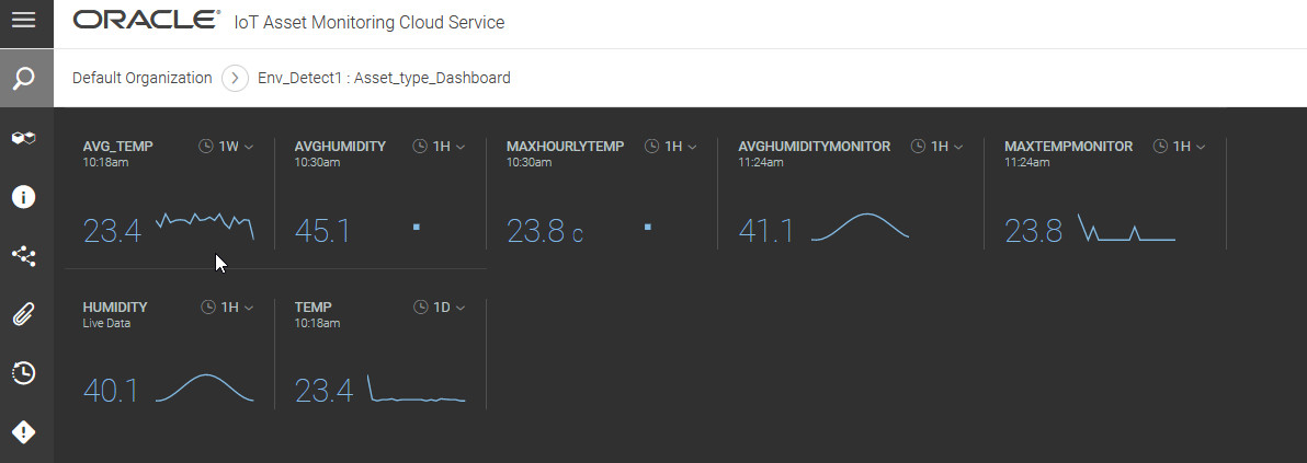 Sample Dashboard Metric: Average Temperature
