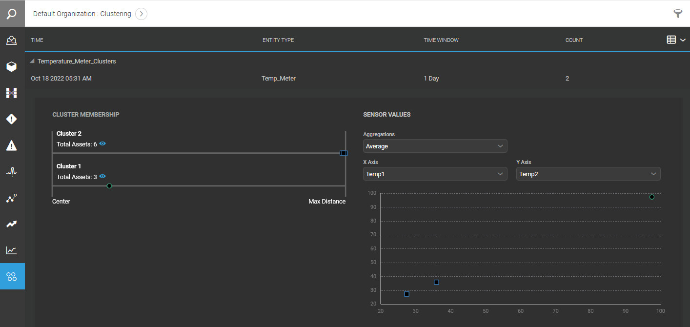 Operations Center Cluster Example