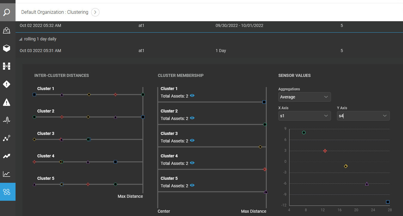 Clustering Example in Operations Center
