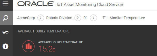 Average Hourly Temperature gadget value of 15.2c