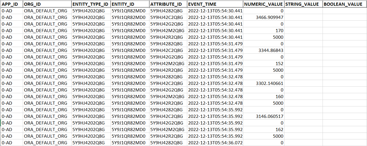 ATTRIBUTE_VALUES_TIMESTAMP.csv file extract