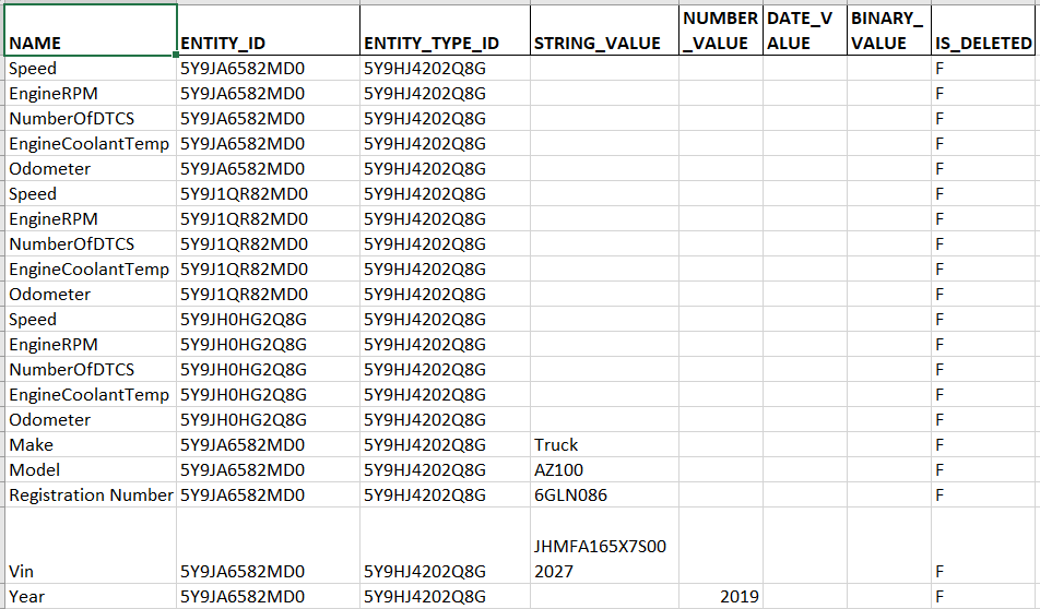 ENTITY_ATTRIBUTES.csv file extract