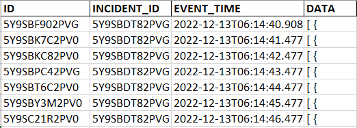 INCIDENT_OCCURRENCES_timestamp.csv file extract