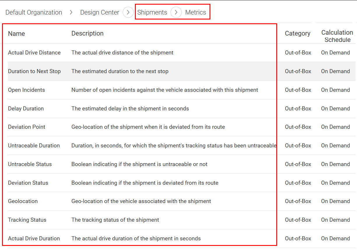 Shipment metrics page of the default organization viewed from the design center.