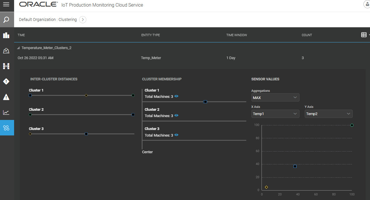 Clustering Tab in Operations Center