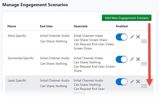 Shows the Manage Engagement Scenarios screen with three scenarios. The scenarios are now in the ideal order based on the example explained in the surrounding text. The order is "Most Specific", then "Somewhat Specific" and finally, "Least Specific".