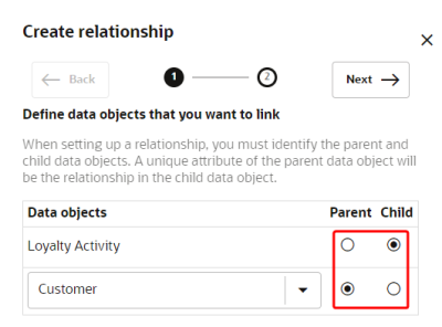 An image showing the parent and child relationship of data objects