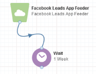An image of a sample campaign using the Facebook Leads Ads app.