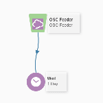 An image of a sample campaign using the OSC Feeder element.
