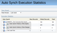 An image of the Auto Synch Execution Statistics window. A shortcut menu is open.