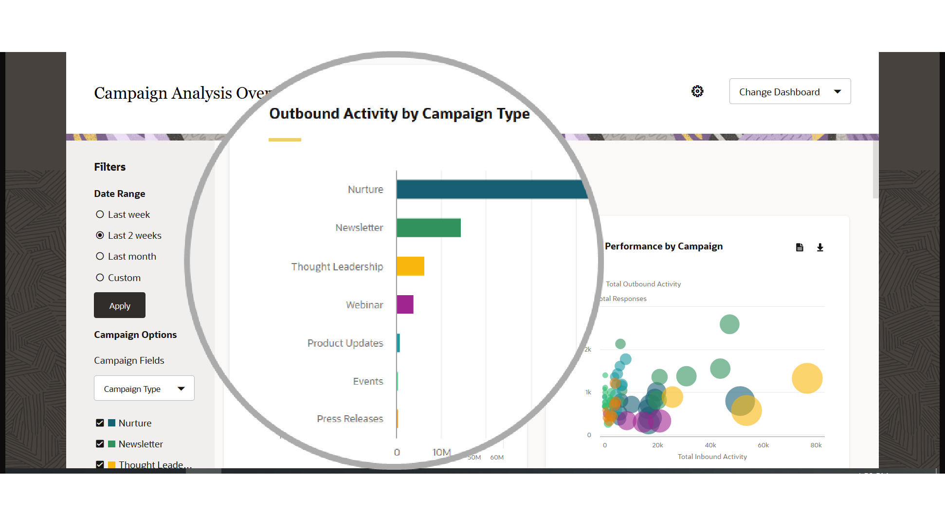 Digital Dashboard Examples