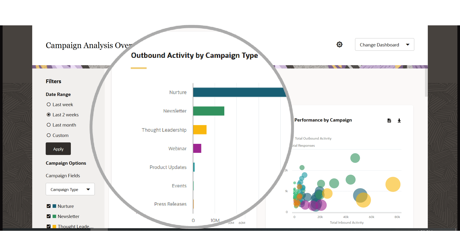 Digital Dashboard Examples