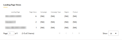 An image showing the Landing Page Views report