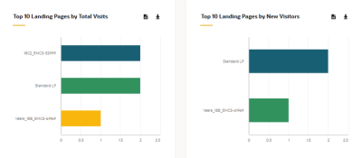 An image showign the top 10 landing page charts