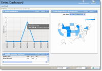 An image of the Event Dashboard.
