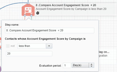 An image illustrating the eighth step on the Program