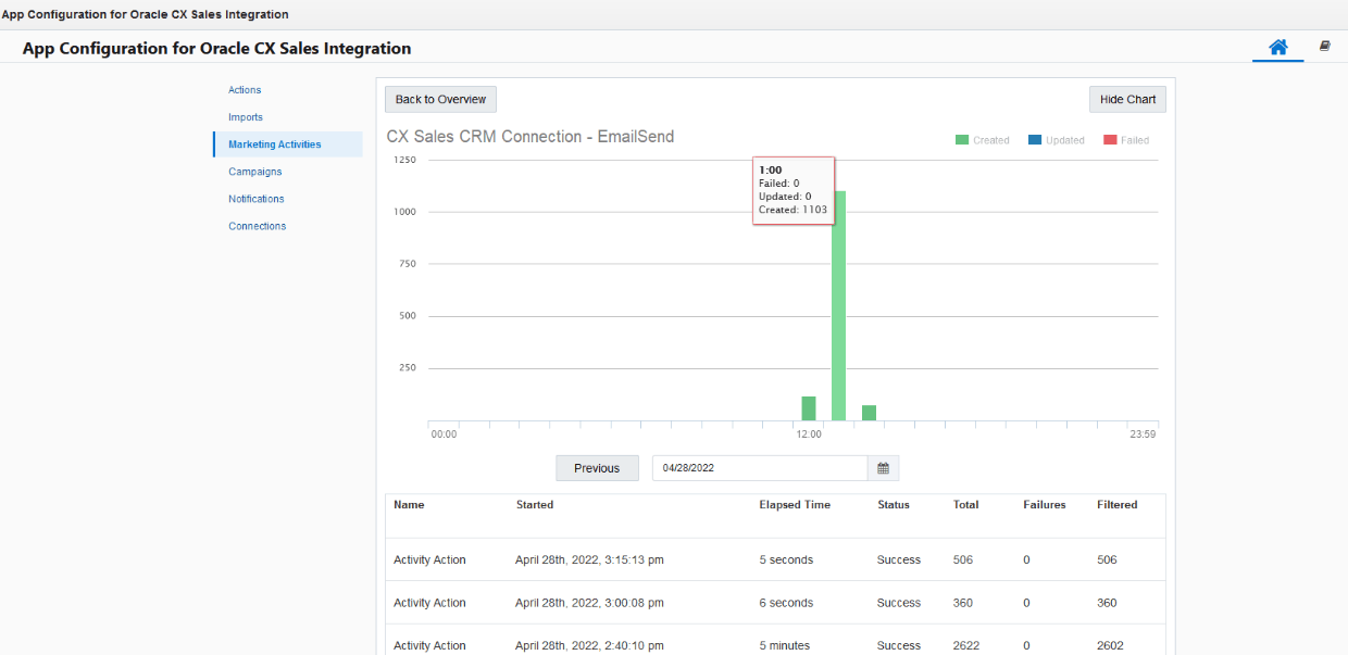screenshot of the Marketing Activities section of the Oracle Sales app configureation